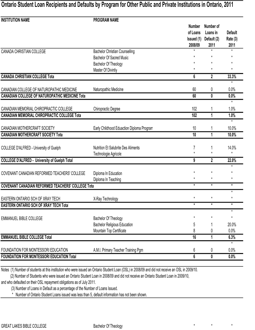 2011 D R Program POSTING