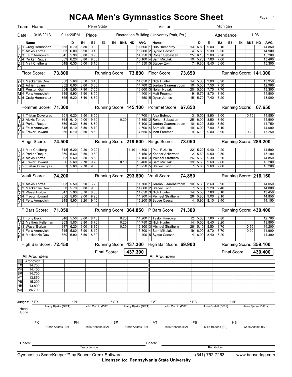 Score Sheet Page: 1 Team: Home Penn State Visitor Michigan Date 3/16/2013 9:14:20PM Place Recreation Building (University Park, Pa.) Attendance 1,961