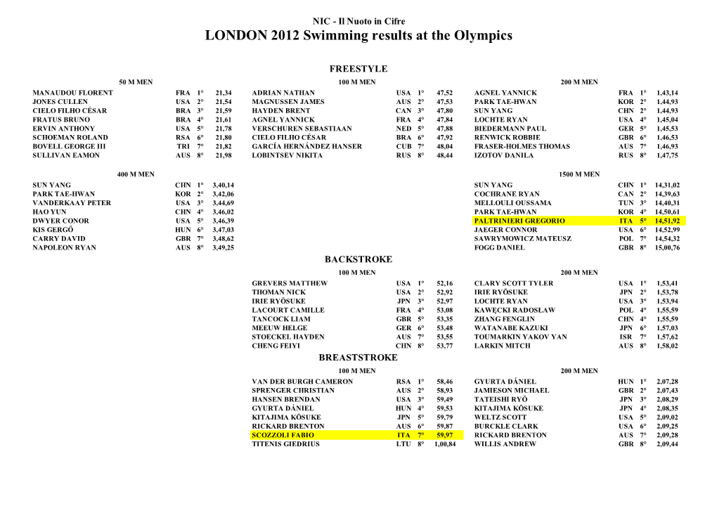 LONDON 2012 Swimming Results at the Olympics