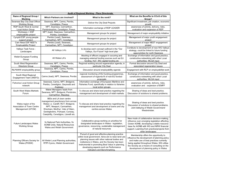 Audit of Regional Working