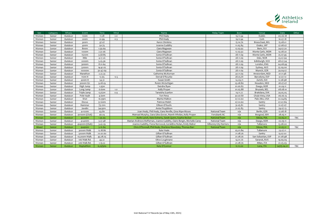 National Records Women Senior Outdoor 130521.Xlsx