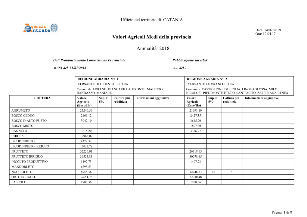 Valori Agricoli Medi Della Provincia Annualità 2018