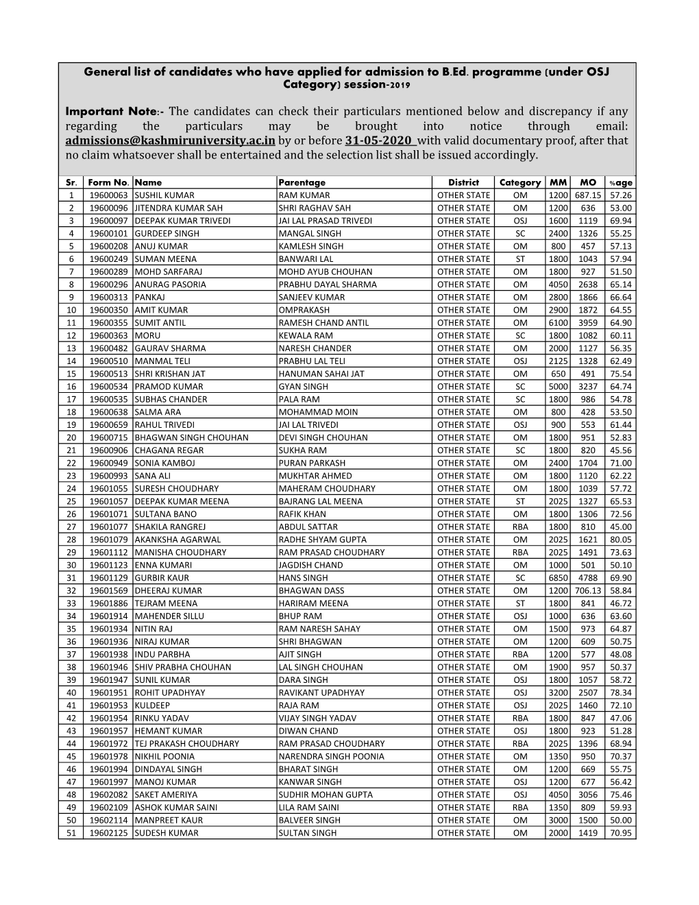 General List of Candidates Who Have Applied for Admission to B.Ed. Programme (Under OSJ Category) Session-2019 Important Note