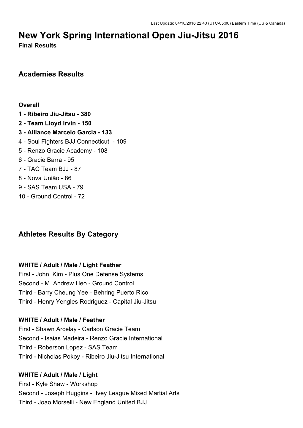 New York Spring International Open Jiu-Jitsu 2016 Final Results