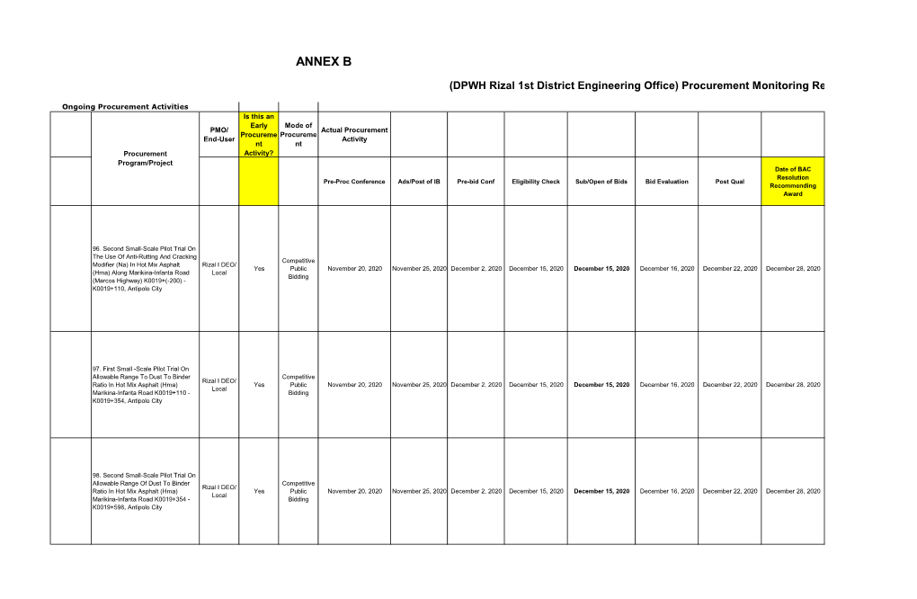 Procurement Monitoring Report As of December 31, 2020