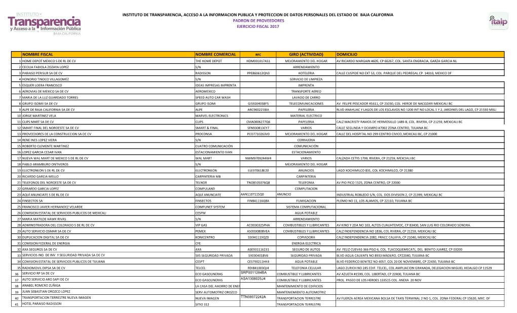 Instituto De Transparencia, Acceso a La Informacion Publica Y Proteccion De Datos Personales Del Estado De Baja California Padron De Proveedores Ejercicio Fiscal 2017