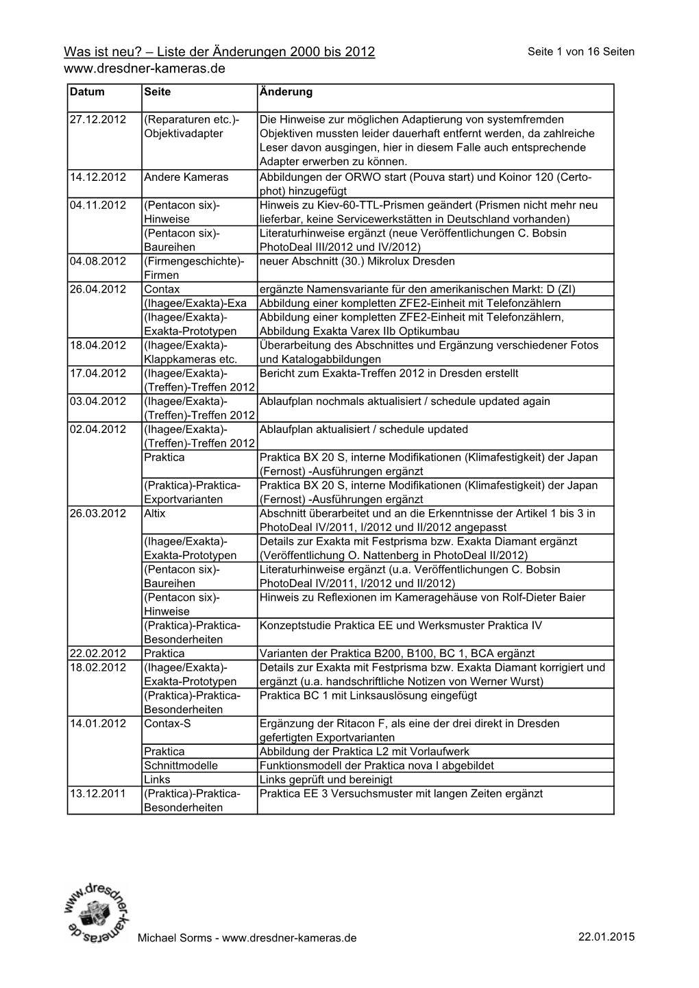 Was Ist Neu? – Liste Der Änderungen 2000 Bis 2012 Seite 1 Von 16 Seiten Datum Seite Änderung