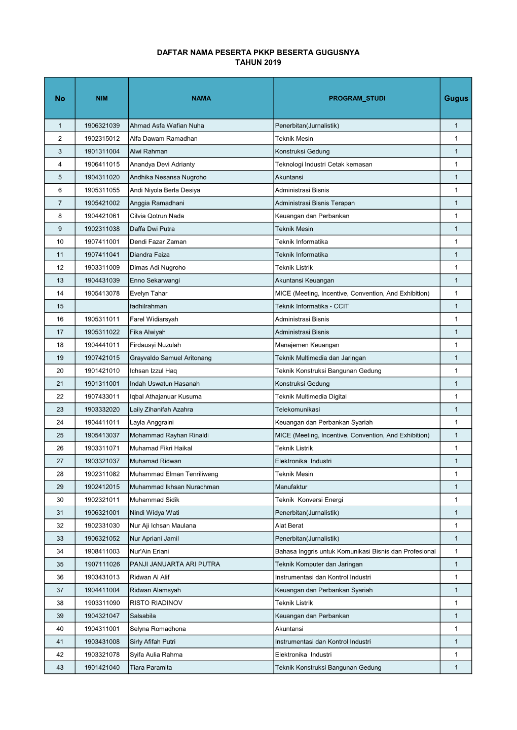 Peserta PKKP 2019