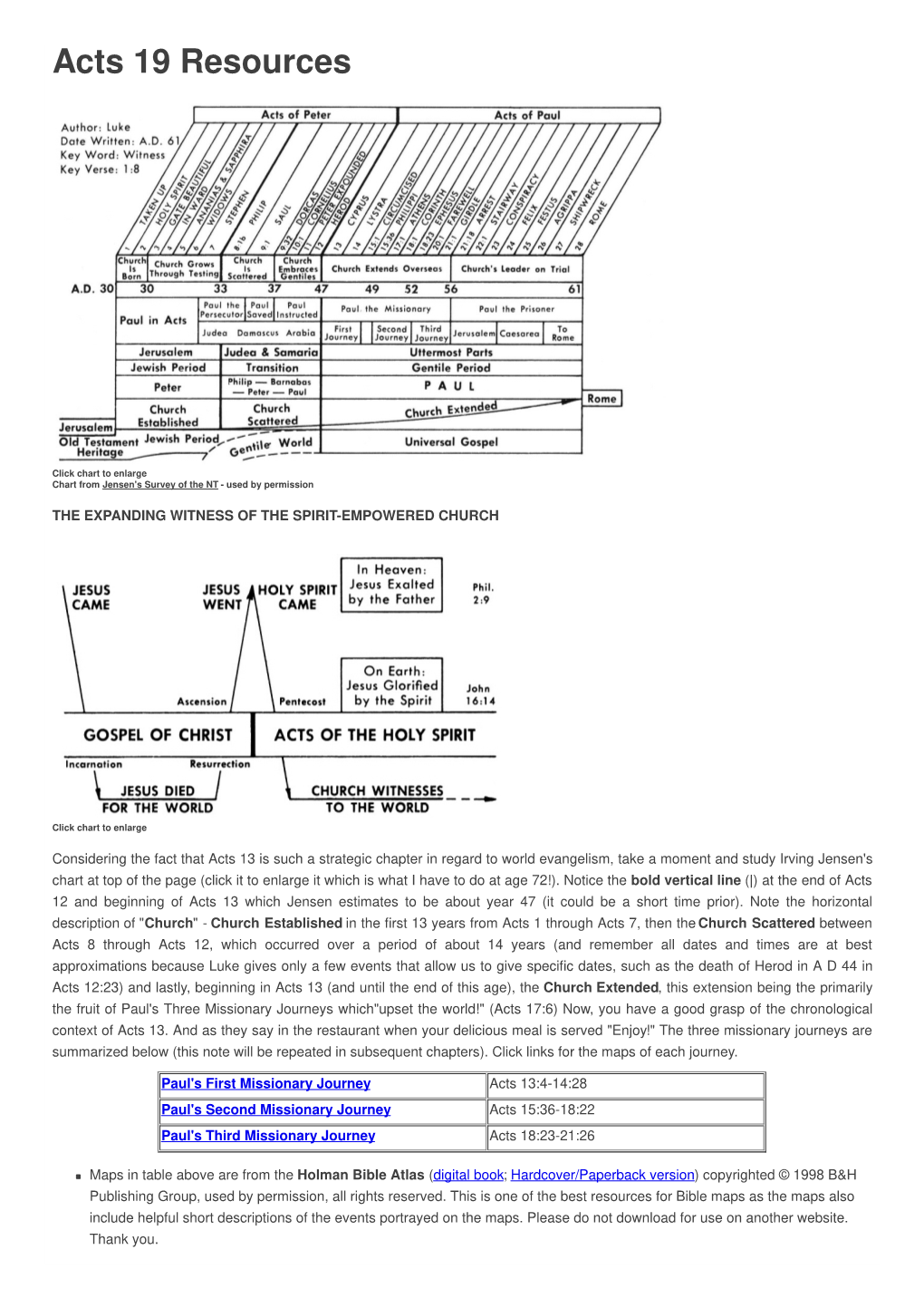 Acts 19 Resources