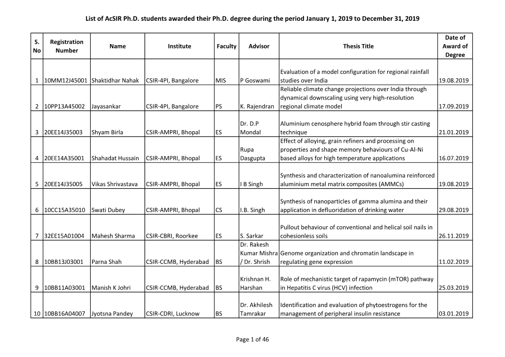 List of Acsir Ph.D. Students Awarded Their Ph.D. Degree During the Period January 1, 2019 to December 31, 2019