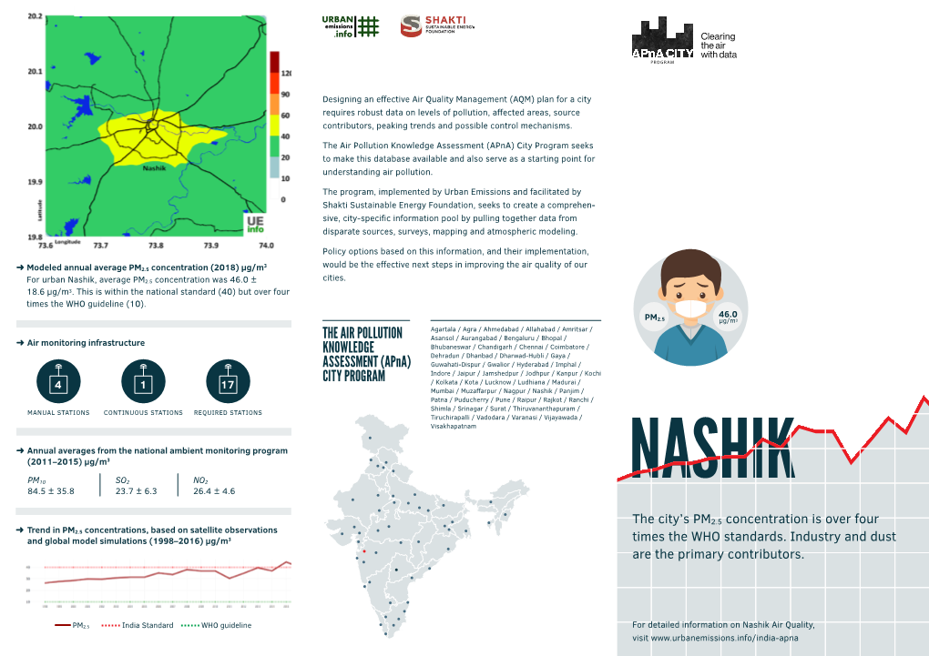 Apna Nashik-Lo