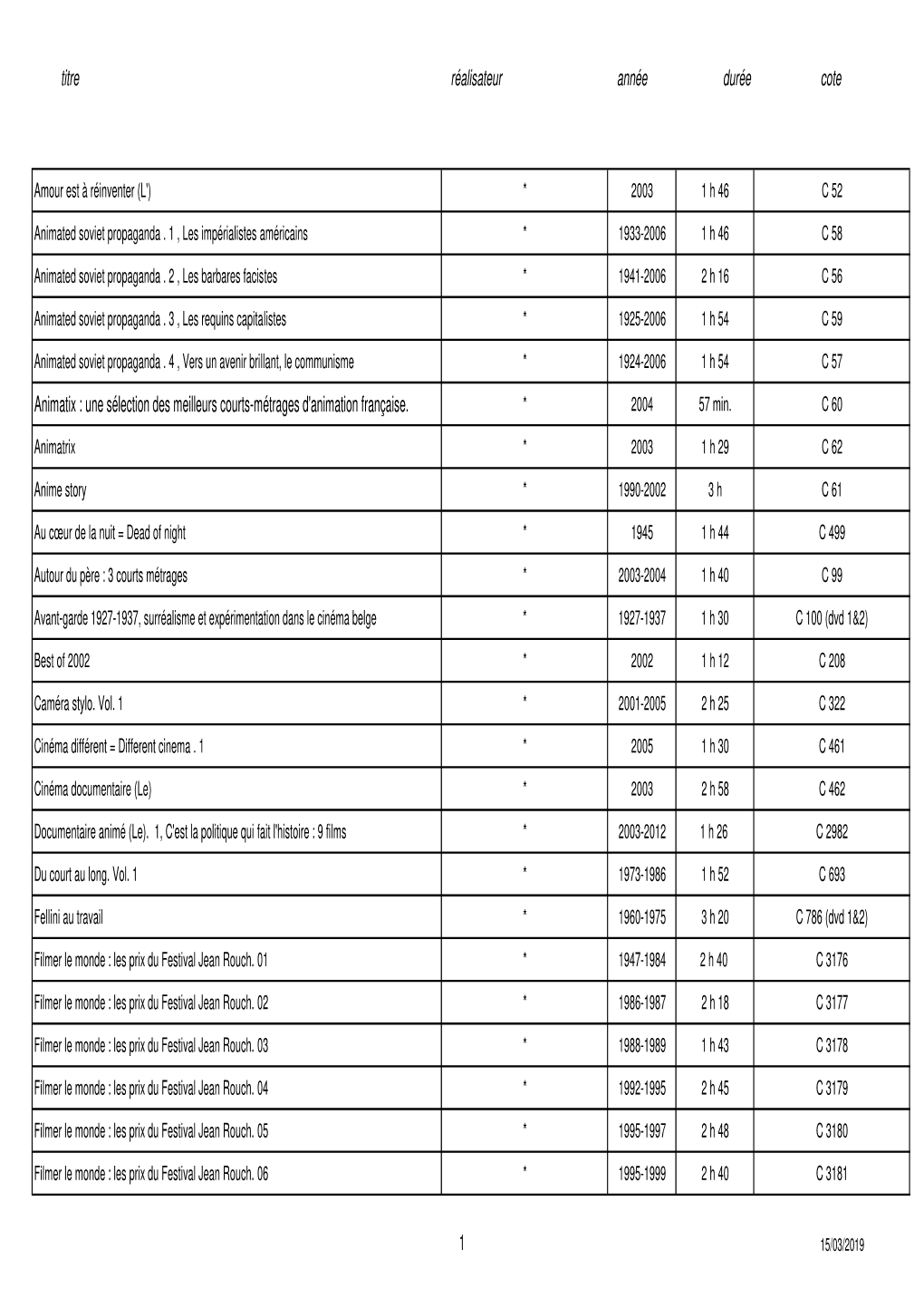 Liste Dvd Consult