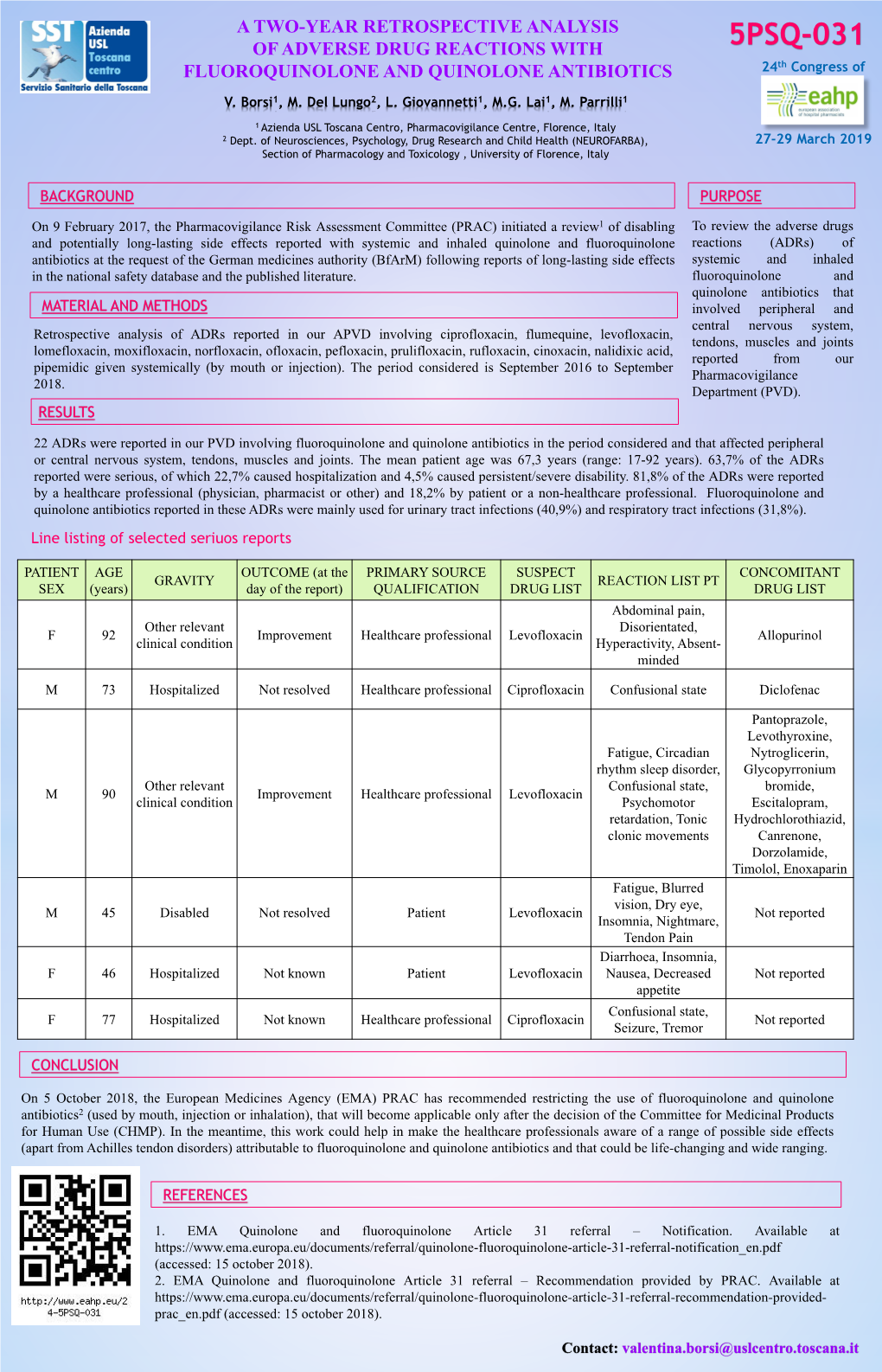 A TWO-YEAR RETROSPECTIVE ANALYSIS of ADVERSE DRUG REACTIONS with 5PSQ-031 FLUOROQUINOLONE and QUINOLONE ANTIBIOTICS 24Th Congress Of