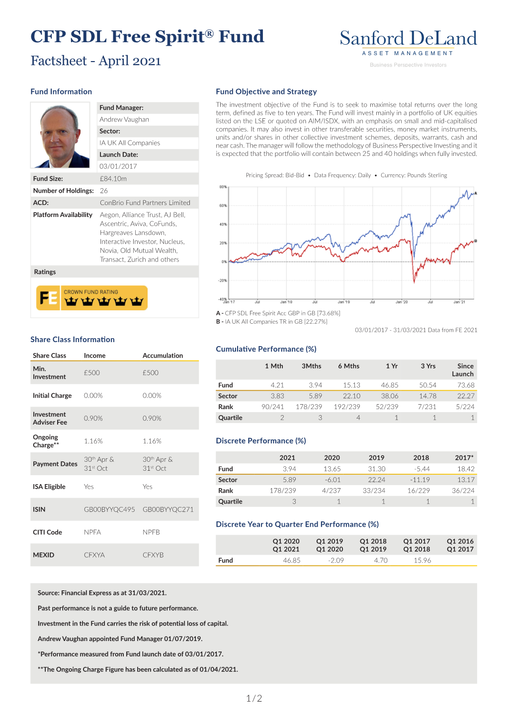 CFP SDL Free Spirit® Fund Factsheet - April 2021