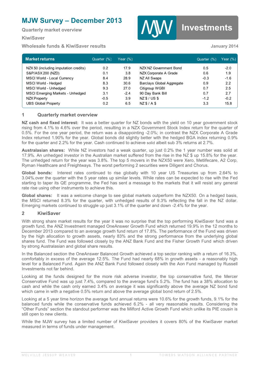 December 2013 Investment Survey