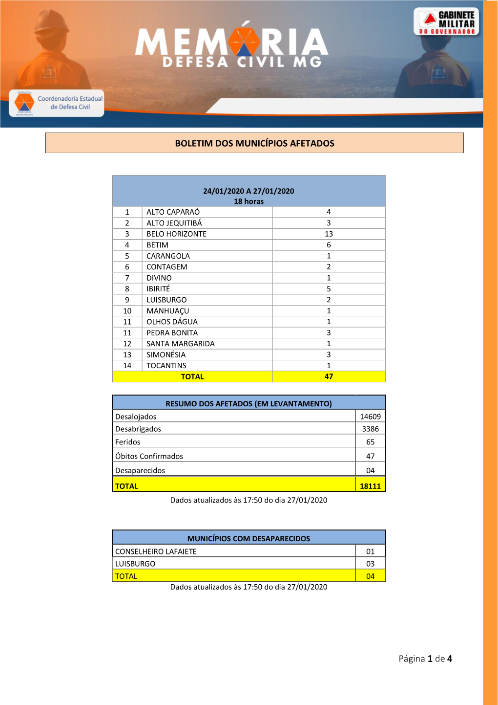 Página 1 De 4 BOLETIM DOS MUNICÍPIOS AFETADOS