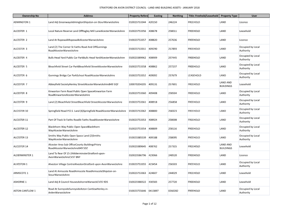 Land and Building Asset Schedule 2018