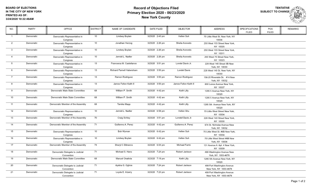 Record of Objections Filed Primary Election 2020