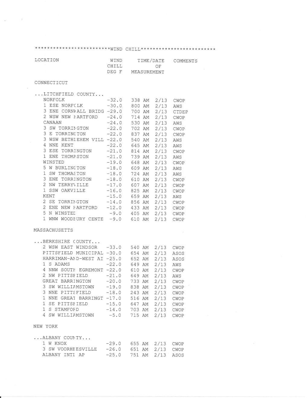 Coldest Wind Chills