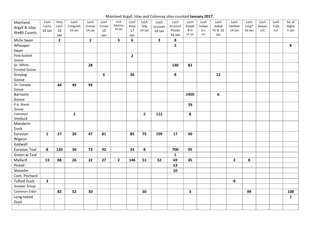 Mainland Argyll, Islay and Colonsay Sites Counted January 2017