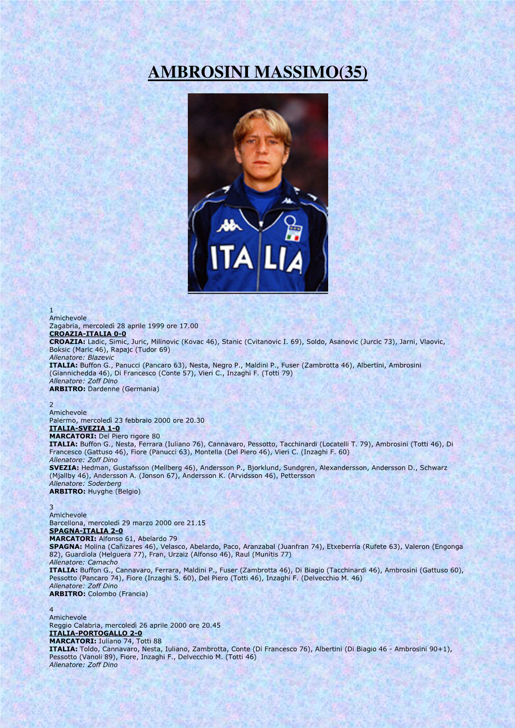 Ambrosini Massimo(35)