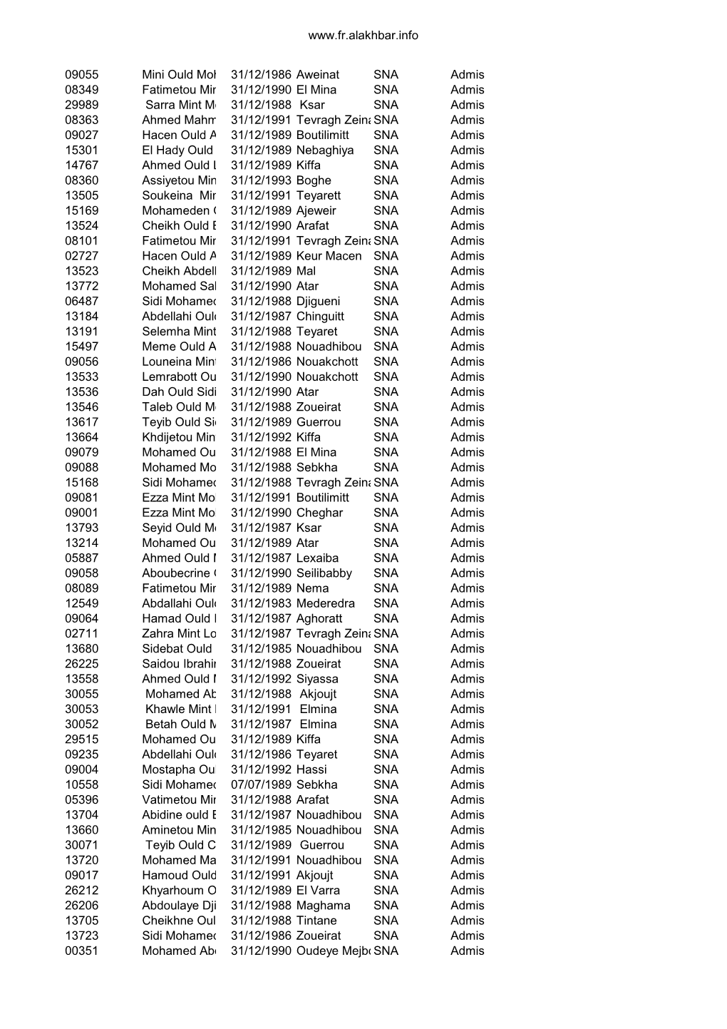 09055 Mini Ould Mohamed31/12/1986 Aweinat SNA