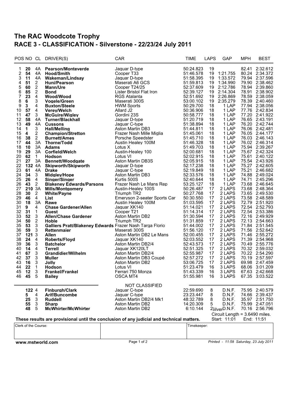 SC2011 WT Results