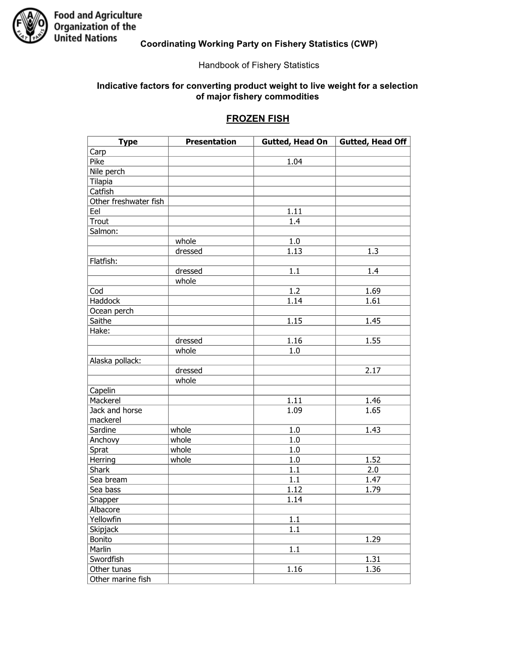 Indicative Factors for Converting Product Weight to Live Weight for a Selection of Major Fishery Commodities