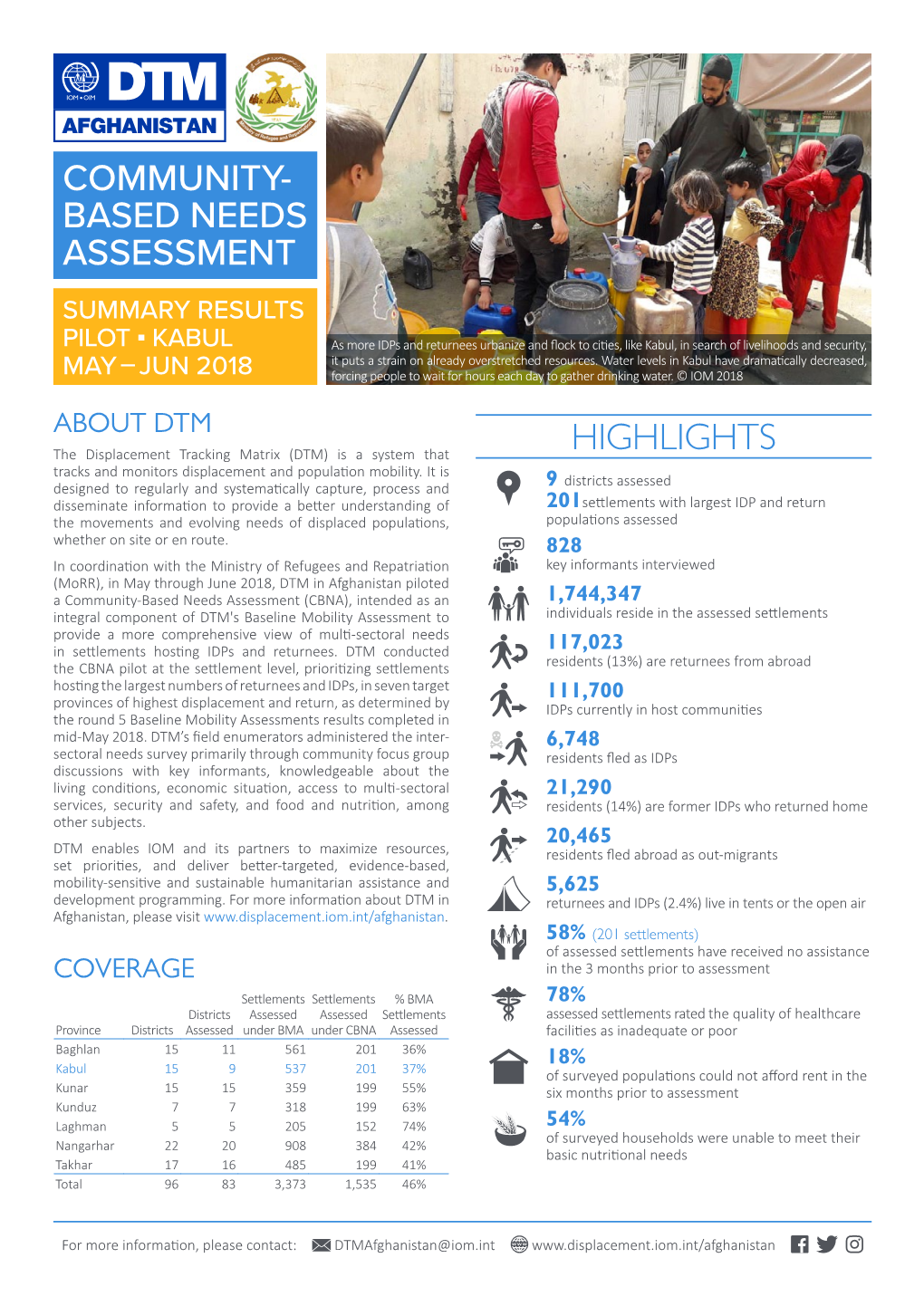 Community- Based Needs Assessment Highlights