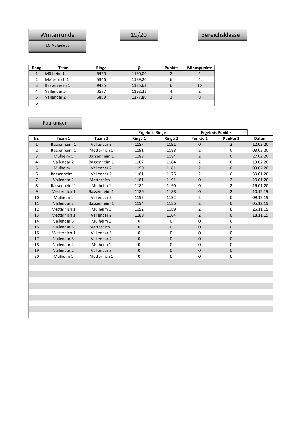 Liga Winterrunde 2019