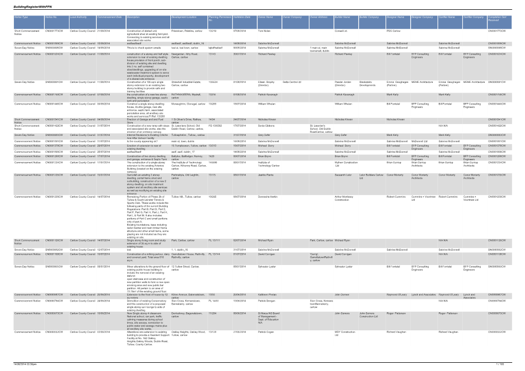 Buildingregisterwithppn