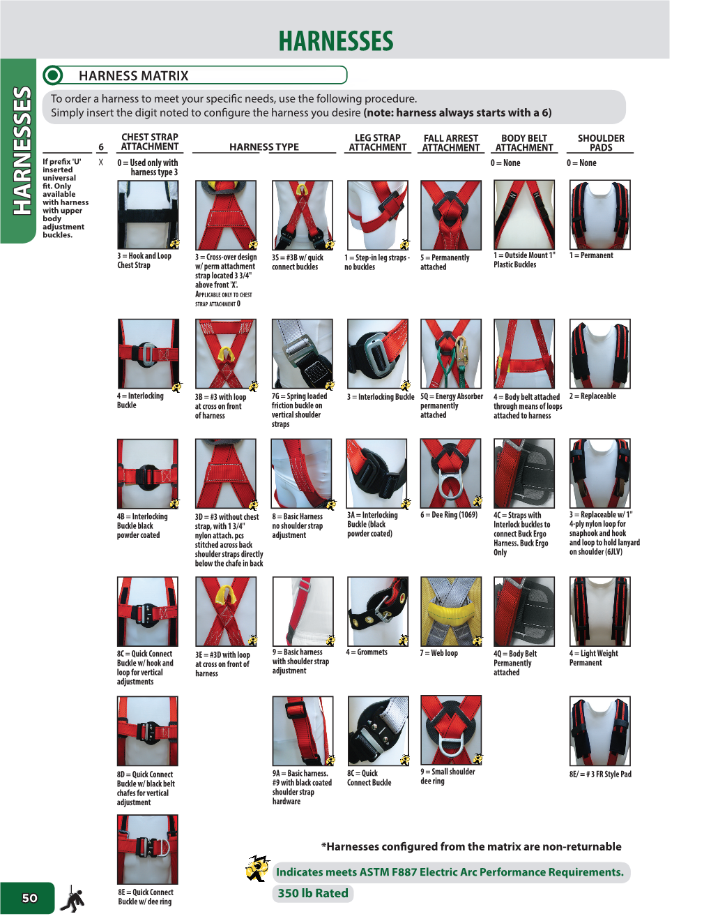 HARNESSES HARNESS MATRIX to Order a Harness to Meet Your Specific Needs, Use the Following Procedure