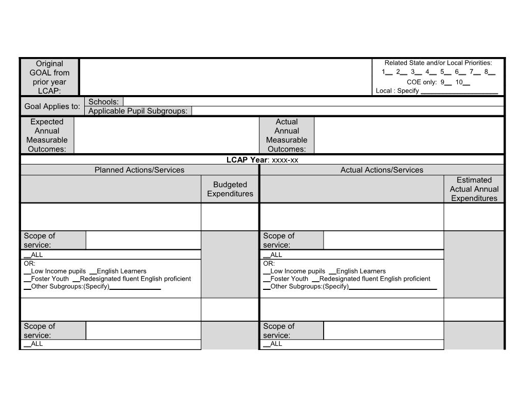 4 - LCAP Annual Update Form