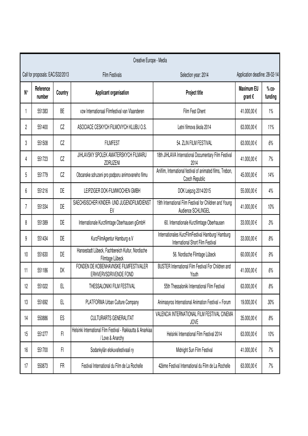 Film Festivals Selection Year: 2014 N° Reference Number Country