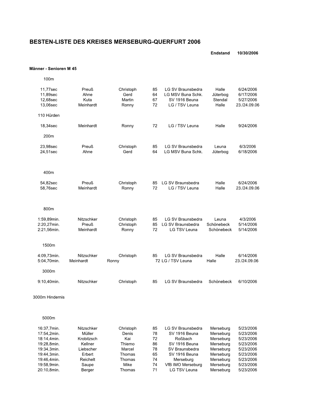 Besten-Liste Des Kreises Merseburg-Querfurt 2006