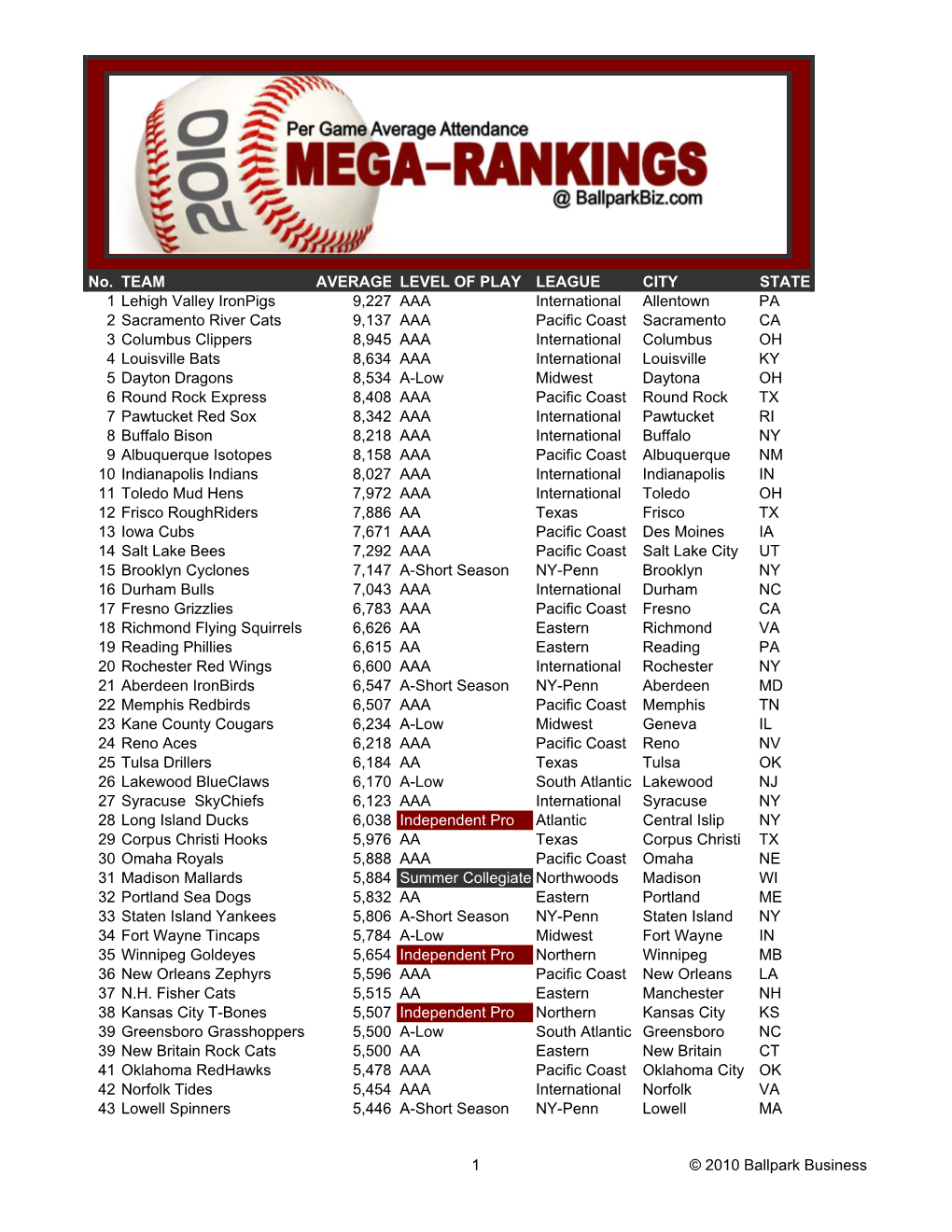 2010 Mega-Rankings