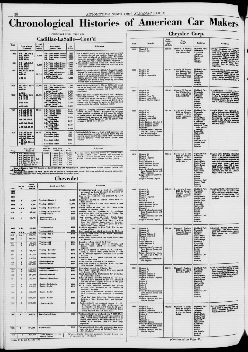 Chronological Histories Olamerican Car Makers