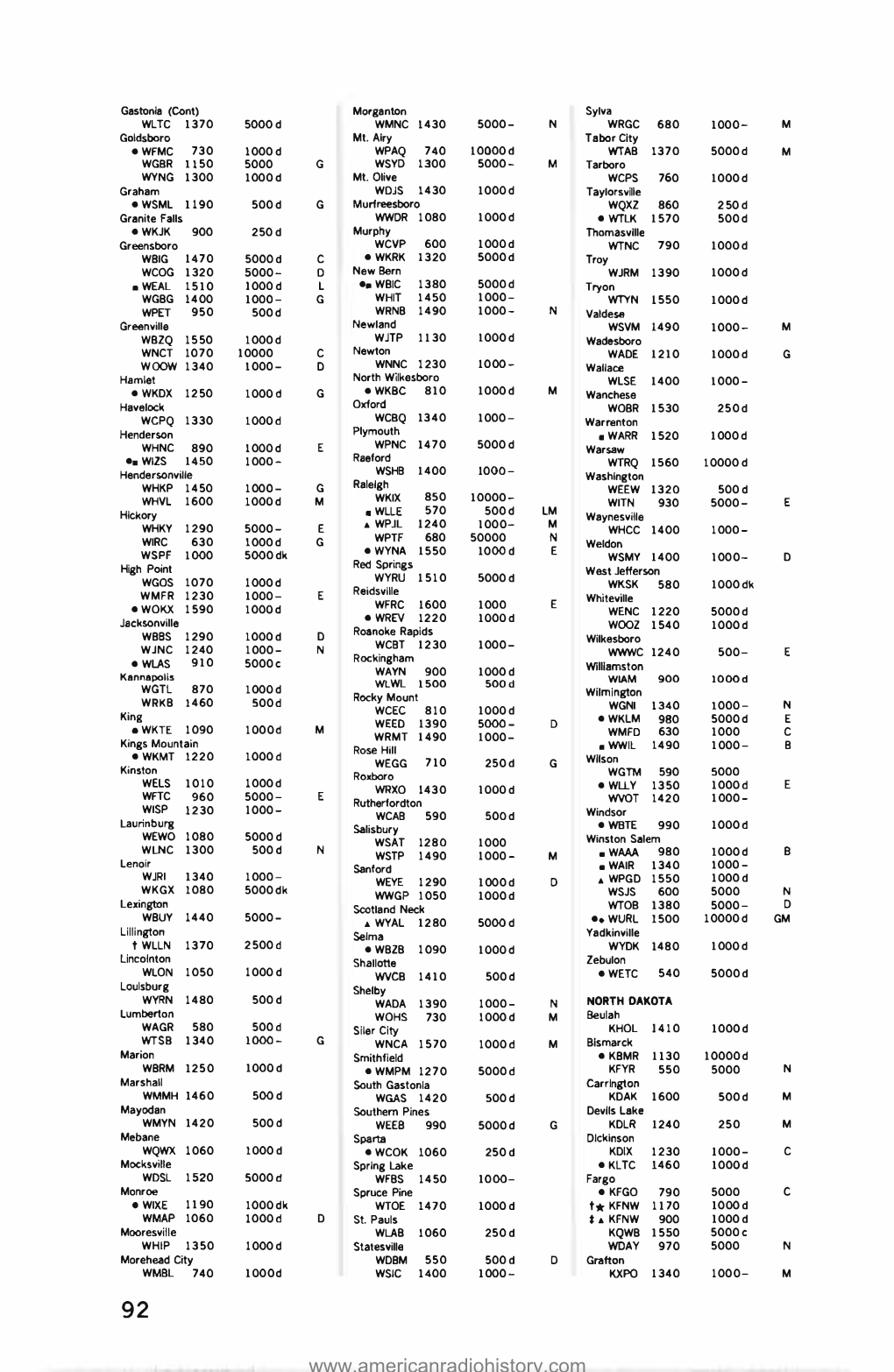 Jones-Log-13-1979-OCR-Page-0093.Pdf