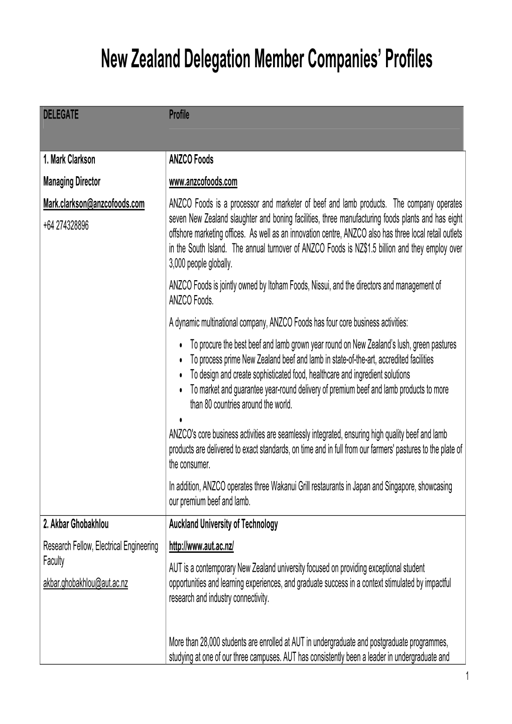 New Zealand Delegation Member Companies' Profiles