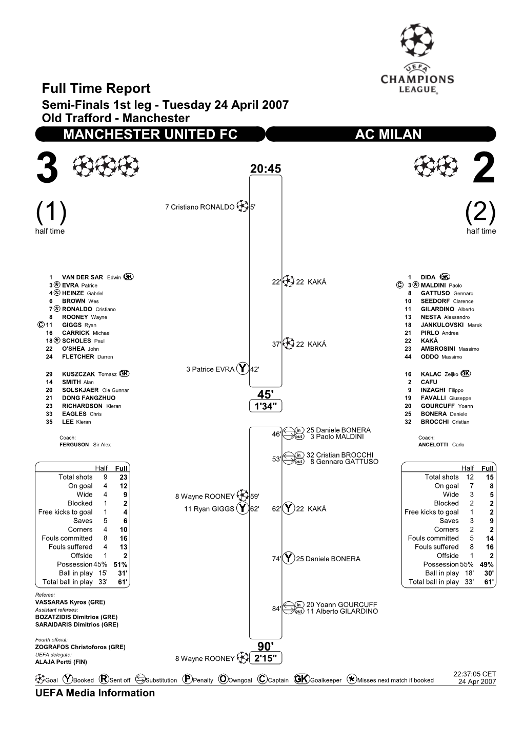 Full Time Report MANCHESTER UNITED FC AC MILAN