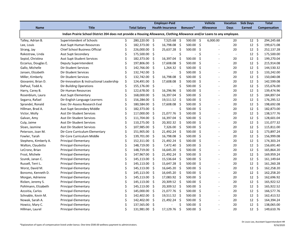 Name Title Total Salary Employer-Paid Health Insurance