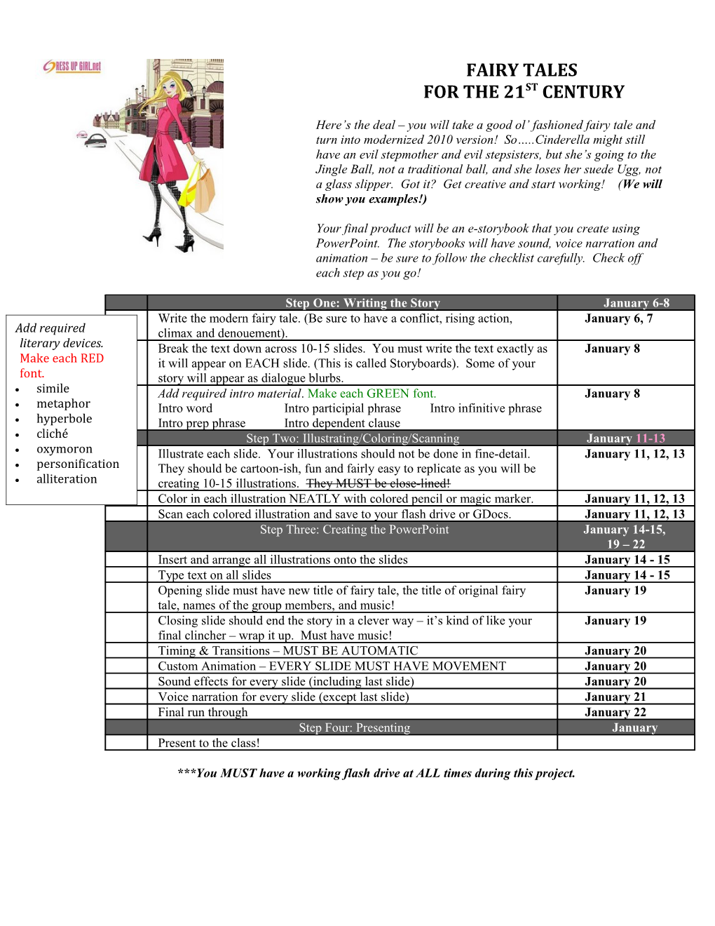 CTED 717: Differentiated Learning; How To Teach To Varying Ability Levels