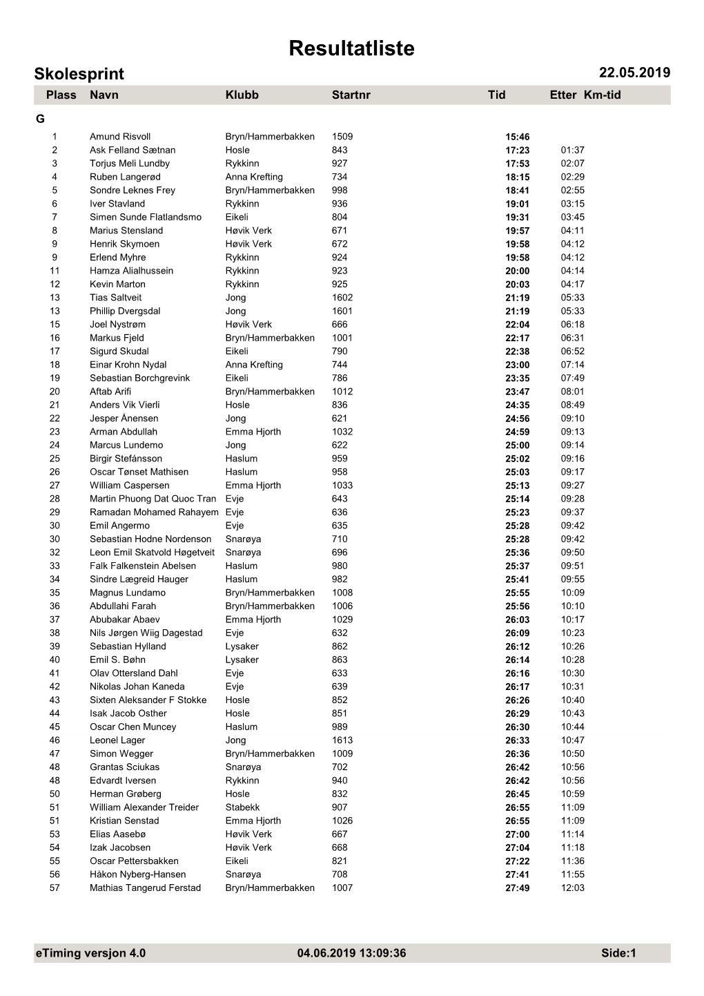 Resultatliste