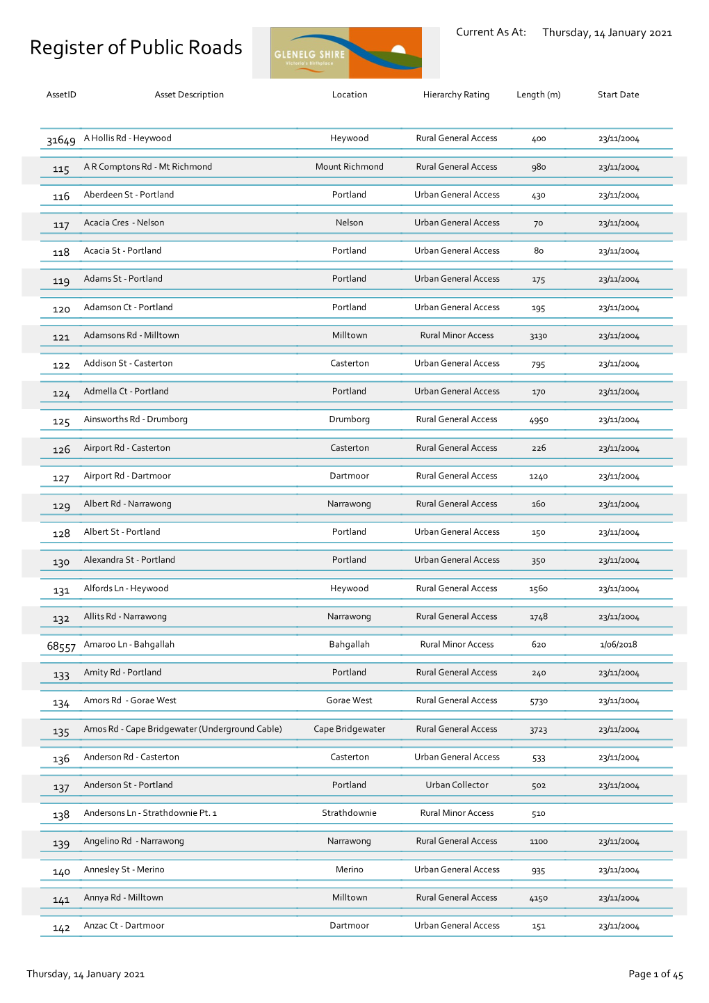 Public Road Register