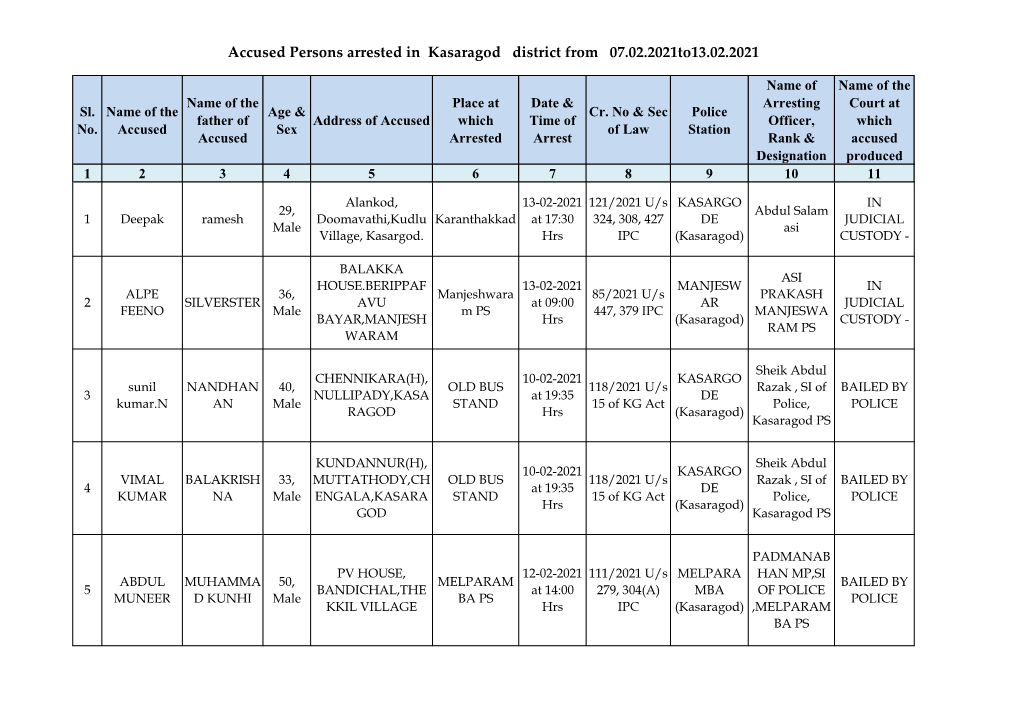 Accused Persons Arrested in Kasaragod District from 07.02.2021To13.02.2021