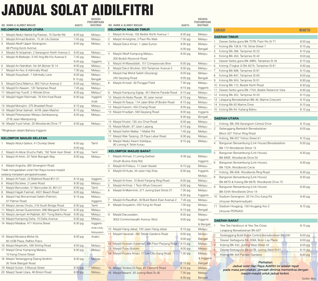 Jadual Solat Aidilfitri Bahasa Bahasa Penyampaian Penyampaian No