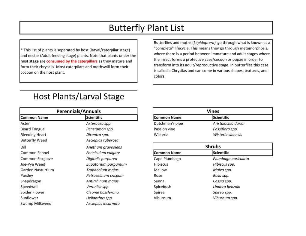 Butterfly Plant List