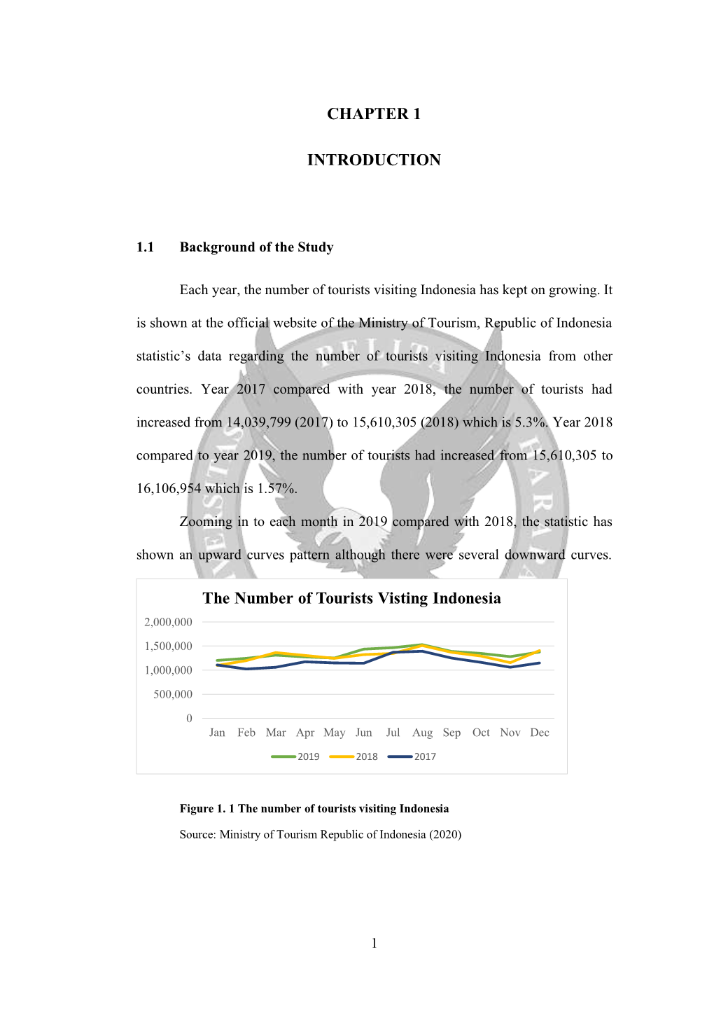 CHAPTER 1 INTRODUCTION the Number of Tourists Visting Indonesia