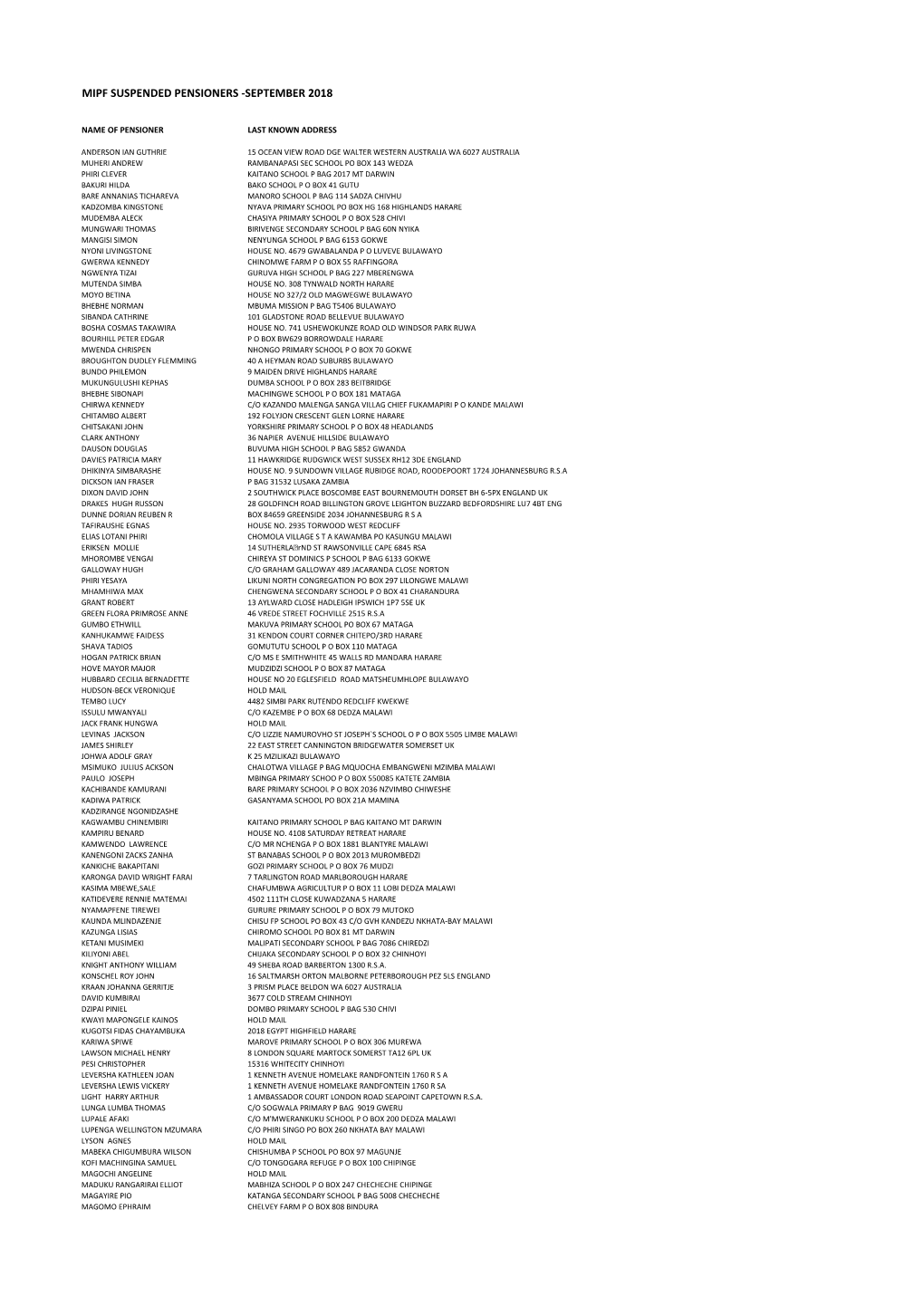 Mipf Suspended Pensioners -September 2018
