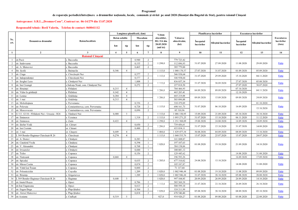 Raionul Căușeni Responsabil Tehnic: Beril Valeriu, Telefon De